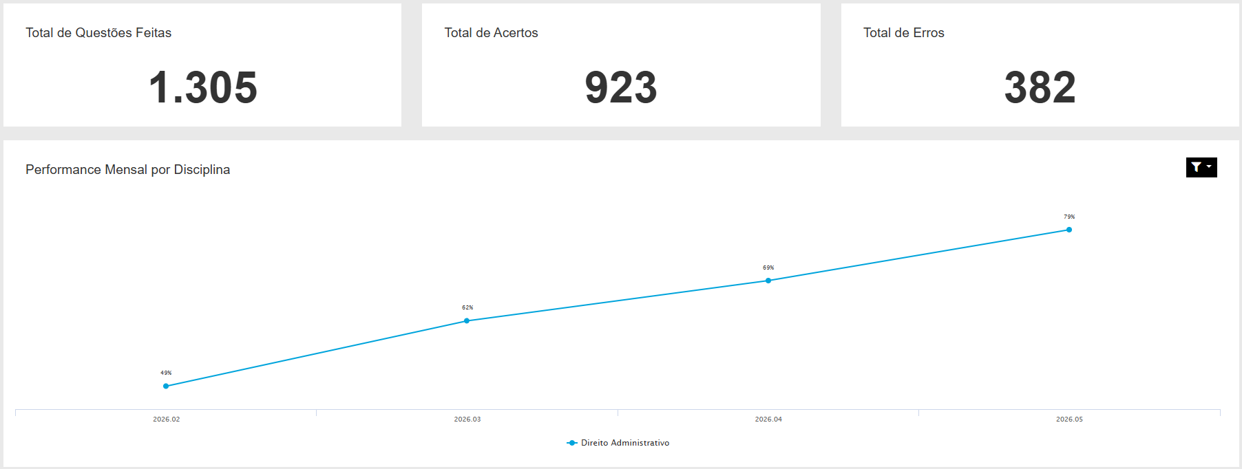 Questões de Direito Administrativo