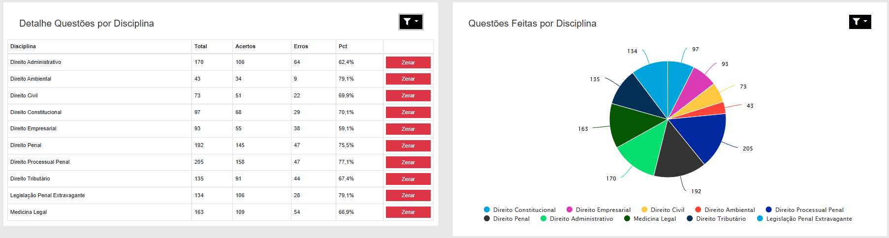 Questões por disciplina